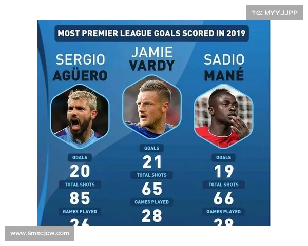 英超射手榜最新动态：热门球员表现分析及未来竞争走势预测