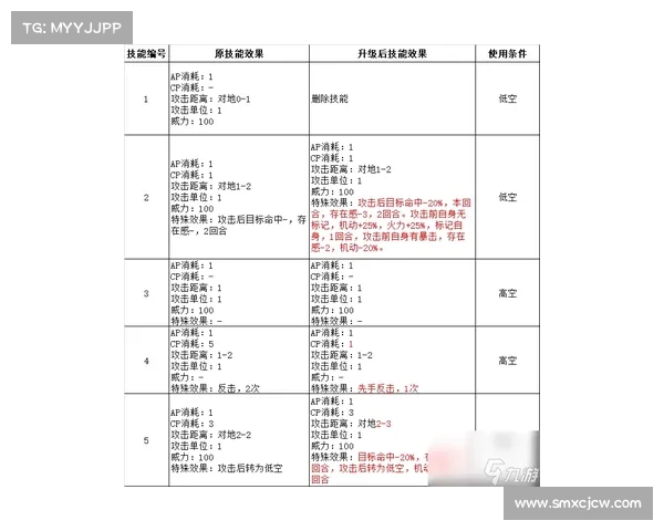 角球战术解析：从基本执行到进阶技巧全面剖析及实战应用